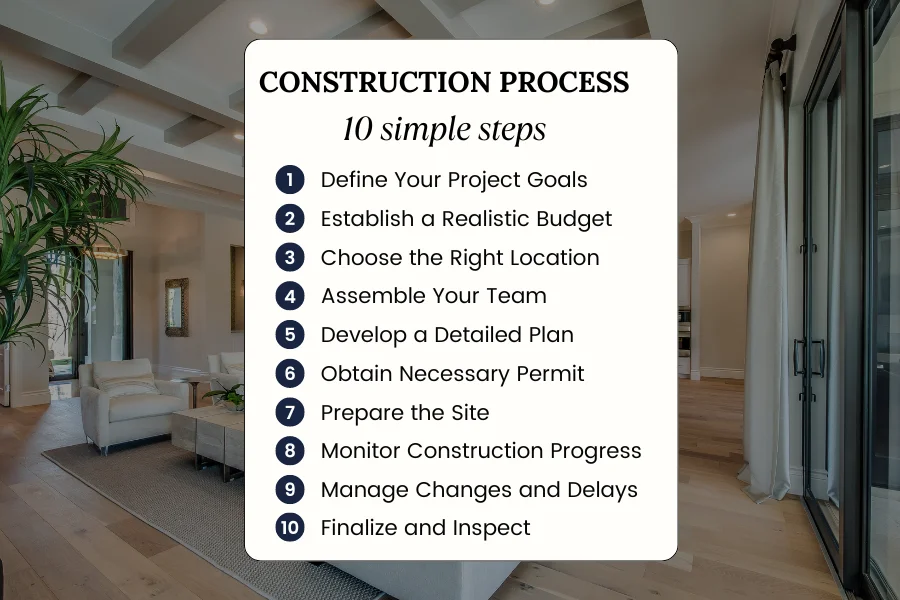 Construction Process